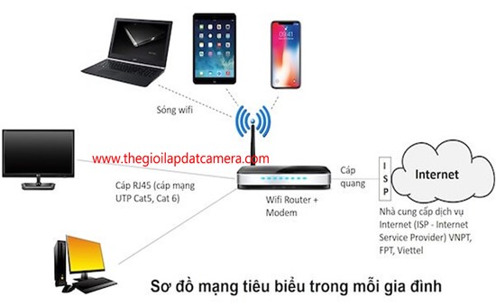 Thiết kế và vận hành mạng WiFi Gia đình tại Hà Nội